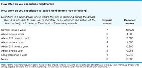 Exploring Factors Impacting the Frequency of Dreams Involving Stitches on the Face