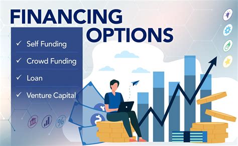 Exploring Financing Options: Discovering Ways to Fund Your Aspiration