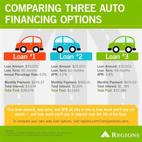 Exploring Financing Options for Purchasing Your Ultimate Vehicle