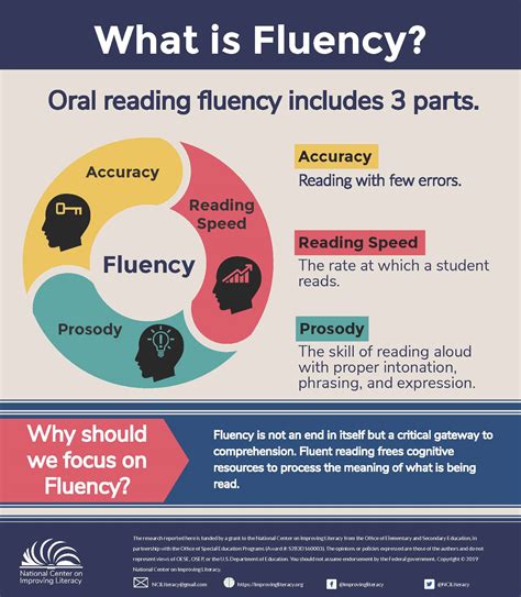 Exploring Fluency: Enhancing Verbal Skills Through Intensive Interaction