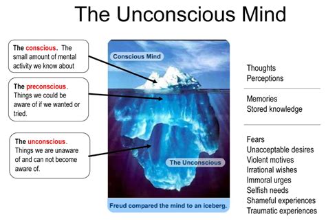 Exploring Freud's Theory: Unconscious Desires and Symbolism