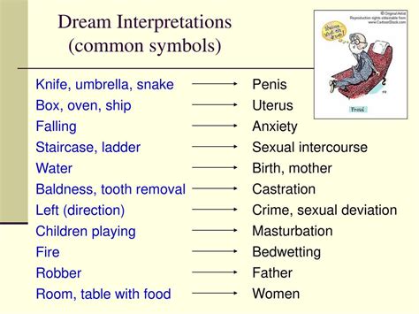 Exploring Freudian Analysis of Maternal Symbols within Dreamscapes