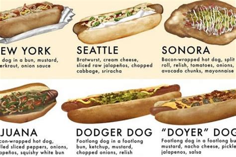 Exploring Hot Dog Variations from Around the World