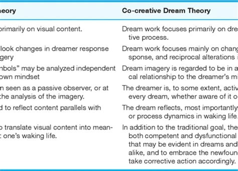 Exploring Insights through Dream Journals and Interpretation Techniques