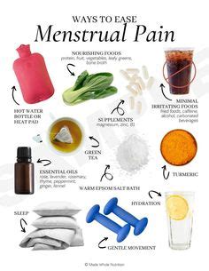 Exploring Medication Options: Easing Menstrual Discomfort with Over-the-Counter Remedies