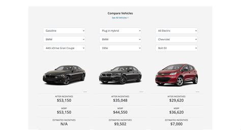 Exploring Options: Comparing Different Car Brands and Models