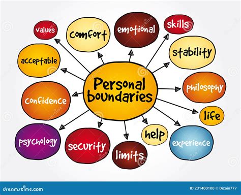 Exploring Personal Boundaries and Interactions