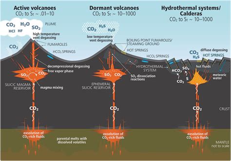 Exploring Personal Context: Influences of Individual Experiences on the Interpretation of Volcanic Emissions in Dreams