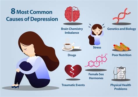 Exploring Possible Triggers of Intense Despondency