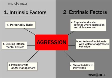 Exploring Potential Causes for Repeating Visions of Aggressive Former Partners