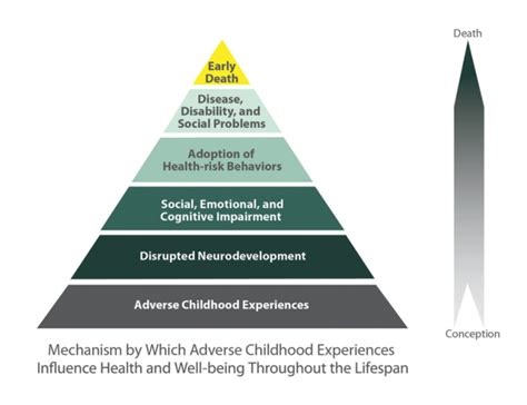 Exploring Potential Triggers of Adverse Experiences in Maternal Reveries