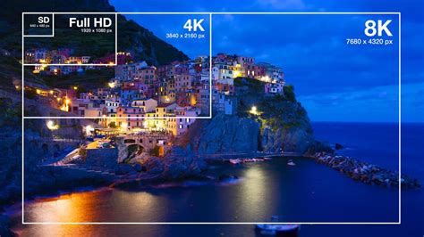 Exploring Resolution Options: 4K vs. 8K