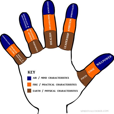 Exploring Symbolic Significance of the Thumb in Dreams