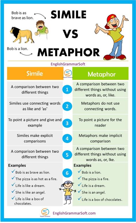 Exploring Symbolism: Metaphors of Movement and Expression