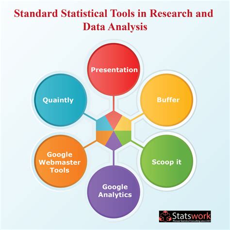 Exploring Tools and Methods for Analyzing and Deciphering Your Academic Assessment Nightmares