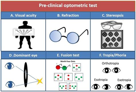 Exploring Training Methods and Strategies for Improving Monoocular Vision