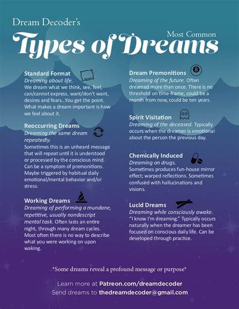 Exploring Varied Types of Dreams Associated with Prosperity