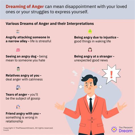 Exploring Various Dream Situations Involving Anger and Their Potential Interpretations