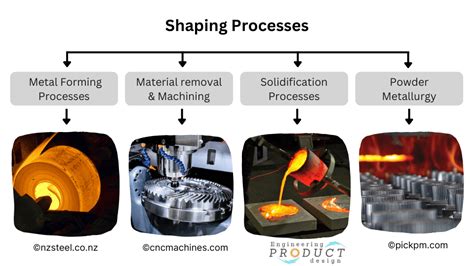 Exploring Various Types of Manufacturing Occupations