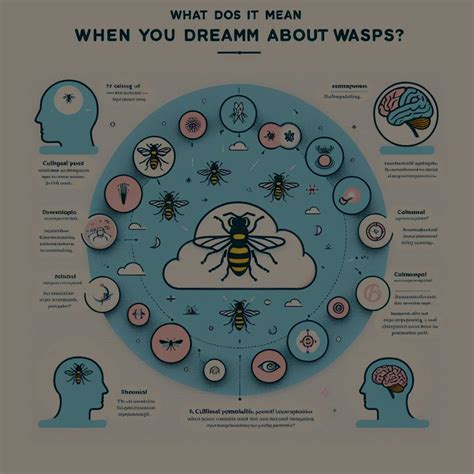 Exploring Wasp Dreams from a Jungian Perspective