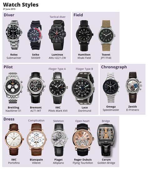 Exploring a Range of Styles: White Watches for Every Preference