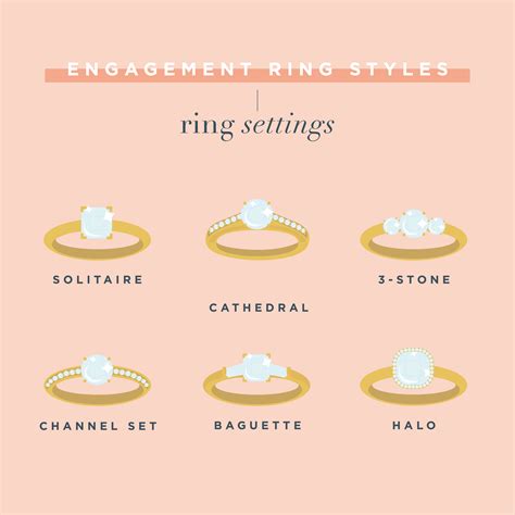 Exploring a Variety of Styles: Finding Your Perfect Ring