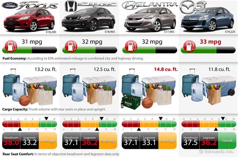 Exploring and Comparing Different Car Models: Discovering the Perfect Match