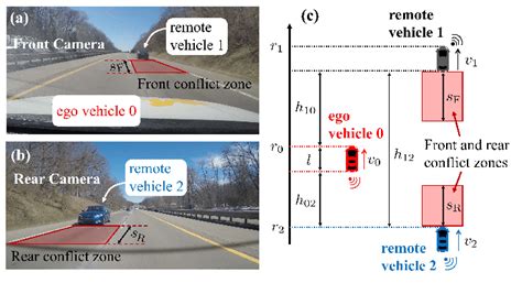 Exploring potential actions and changes when faced with visions of maneuvering a vehicle into the depths