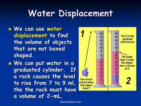 Exploring the Act of Accidental Liquid Displacement