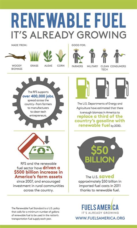 Exploring the Advantages of Alternative Fuels