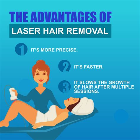 Exploring the Advantages of Laser Hair Elimination