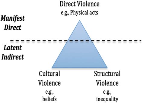 Exploring the Anxiety of Violence in Contemporary Society