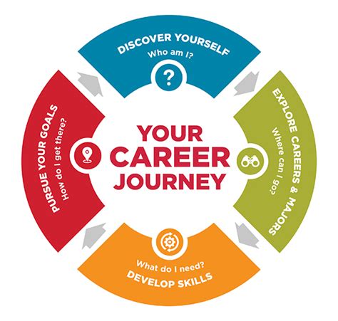 Exploring the Career Journey of a Remarkable Individual