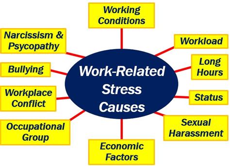 Exploring the Causes of Work-Related Stress: From Excessive workloads to Toxic Work Environments