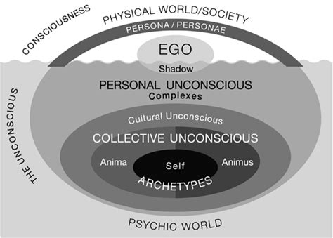 Exploring the Collective Unconscious: Understanding the Archetypal Insane Lady