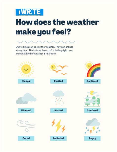 Exploring the Connection: Weather-Related Dreams as Reflections of Emotions and Feelings