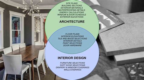 Exploring the Connection Between Dreams and Interior Design