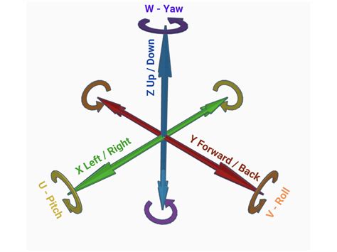 Exploring the Connection Between Liberty and Mounting a Caprine