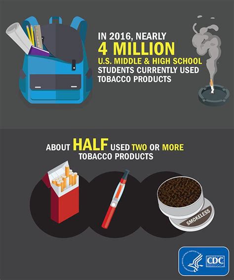 Exploring the Connection Between Tobacco Consumption and Stress Alleviation in One's Dreams