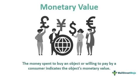 Exploring the Connection between Monetary Value and Individual Sense of Worth in the Interpretation of Dreams