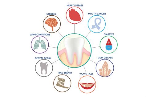 Exploring the Connection between Oral Health and Dreams of Tooth Loss