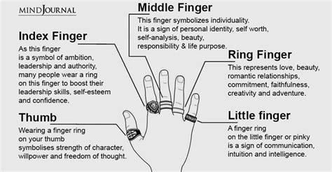 Exploring the Cultural and Historical Meanings of Rings