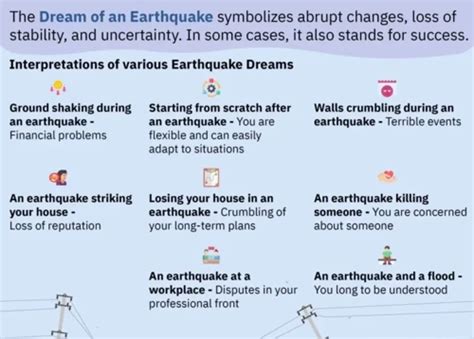 Exploring the Cultural and Historical Significance of Seismic Events in Dream Interpretation