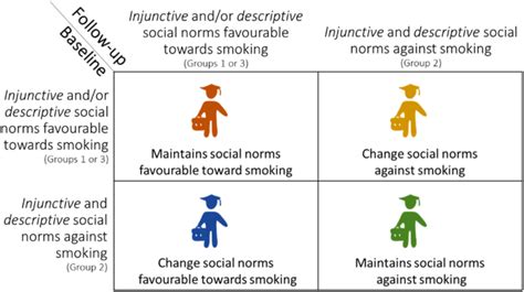 Exploring the Cultural and Societal Influences on Interpreting Dreams Related to Smoking