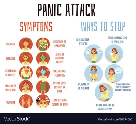 Exploring the Different Manifestations of Panic in Dreamscapes