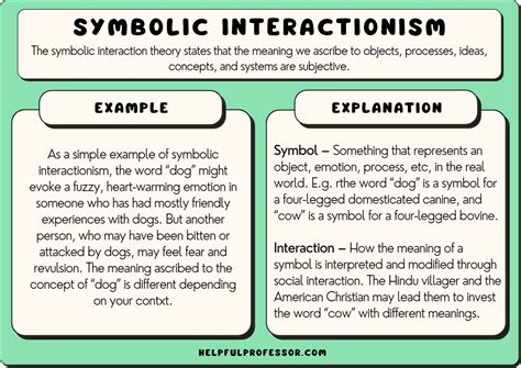 Exploring the Different Perspectives on the Symbolic Meanings of Engaging in Firearms-Related Actions within Dreamscapes