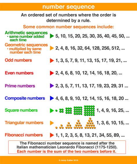 Exploring the Different Types of Number Sequences in Dreams