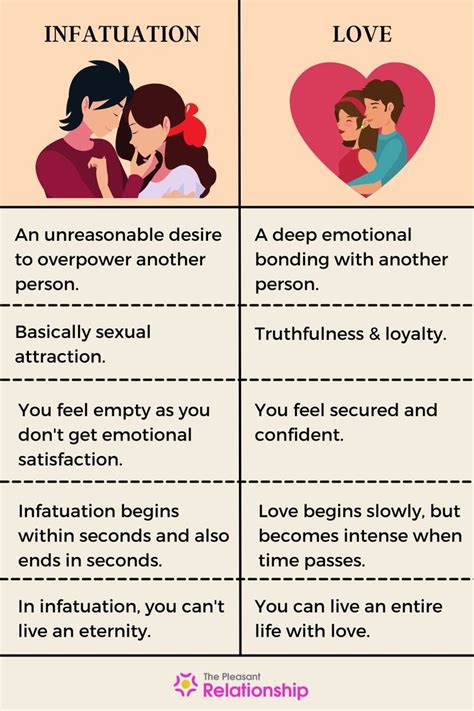 Exploring the Distinction: Love vs. Infatuation - Discerning Authentic Emotions from Fleeting Passion