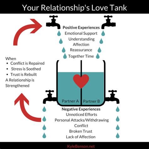 Exploring the Emotional Aspects of Dreams About Empty Tanks