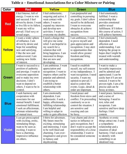 Exploring the Emotional Associations Linked to Symbolic Commitment Bands